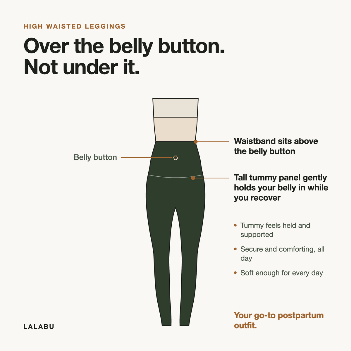 Diagram showing the waistband sitting above the belly button